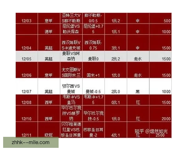 意甲赛场临场调整对比赛结果的影响与效果评估分析